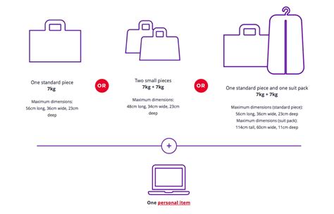 Virgin Australia Domestic And International Baggage Allowances