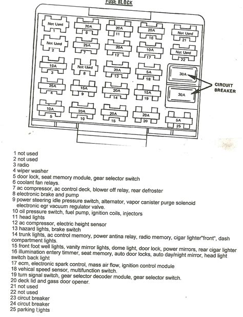 1987 Ninety Eighty Fuse Box Diagram