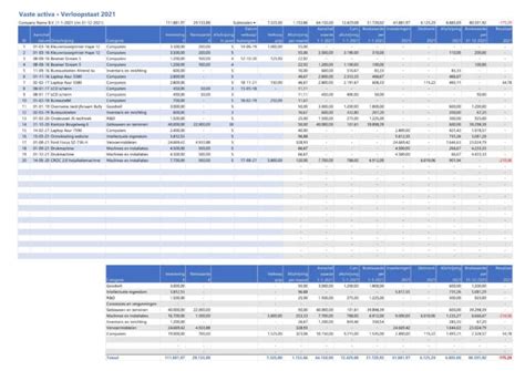 Vaste Activa In Excel Pro Simpel Afschrijvingen Boekwaarden Berekenen