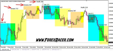 4 Sessions Forex Indicator Free Download Mt4 And Mt5 Forex Racer
