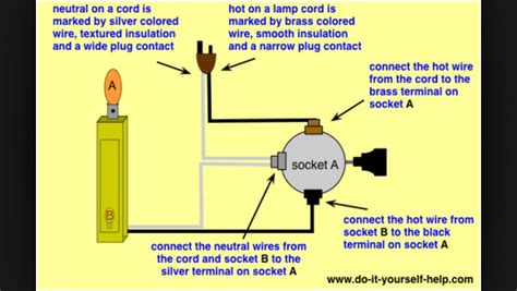 3 prong plug wiring diagram. How to wire a lamp with nightlight - 3 prong socket wiring diagram | Lamp switch, Lamp socket ...