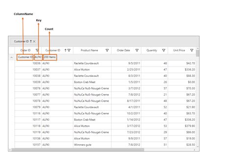 Grouping Datagrid Control For Windows Forms Syncfusion