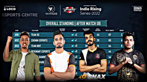 🇮🇳 Upthrust Esports Points Table Day 2 India Rising Overall