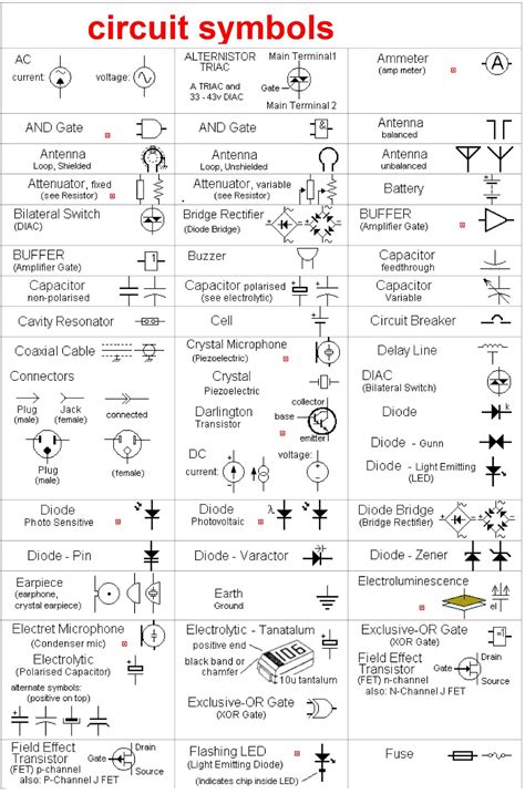 Schematic Circuit Diagram Symbols