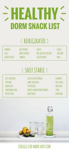 This is why we present you with easy cheap foods for college students like you. College Grocery List for Health Conscious Students ...