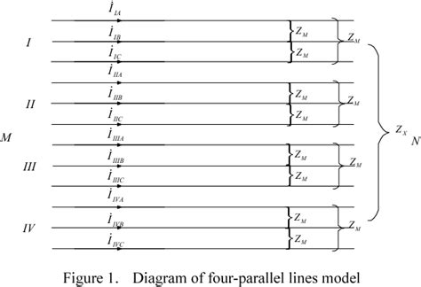 Figure 1 From A New Method For Open Conductors Fault Calculation Of