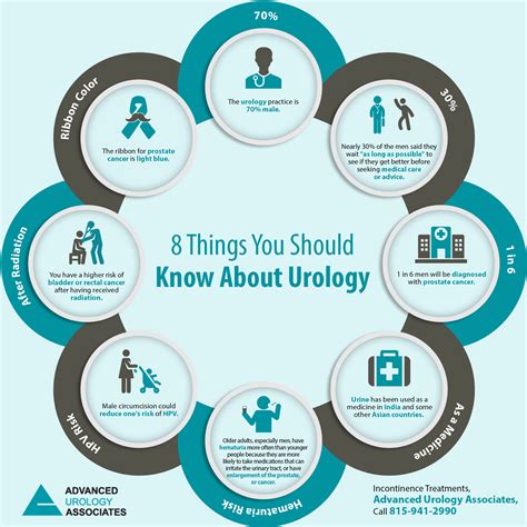 8 Things You Should Know About Urology Shared Info Graphics