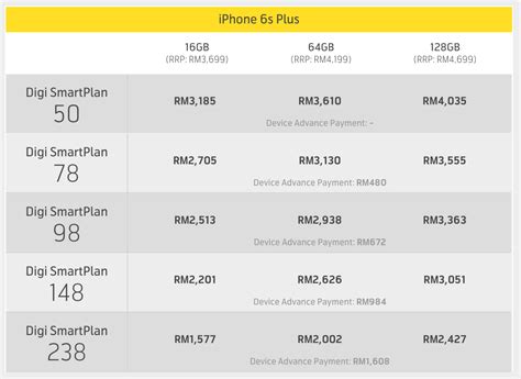 Best iphone postpaid plan malaysia comparisons 2020. Maxis and Digi Unveils iPhone 6s and iPhone 6s Plus Plans ...