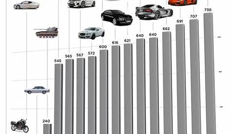 horsepower chart for cars