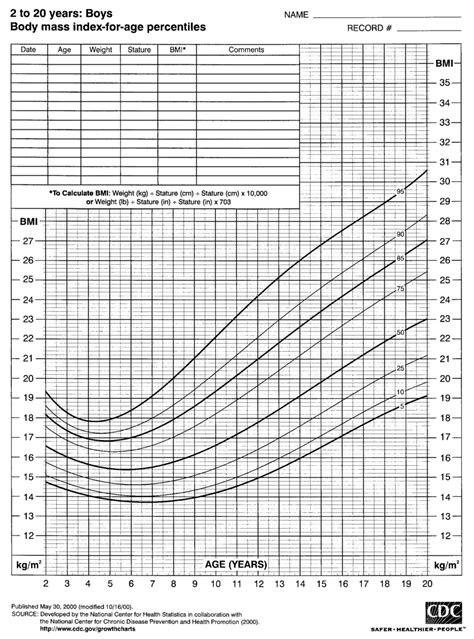 Cdc Male Growth Chart Bmi Best Picture Of Chart Anyimage Org Free