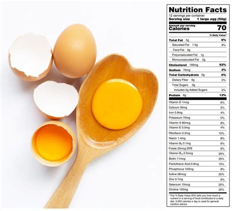 Eggs Nutrition Facts Iron
