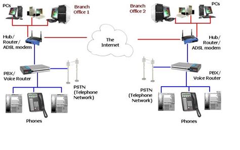 Gambar 1 menunjukkan gambar jaringan kabel sederhana. Fauzan Fiqriansyah Blog: Komunikasi Jaringan Telepon