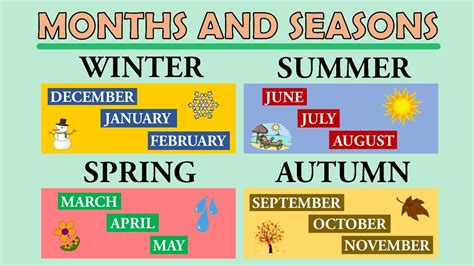 Wordwall Months And Seasons