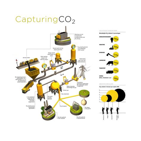 Carbon capture, utilization and storage (ccus) is a set of technologies that capture carbon dioxide (co2) emissions at capture is the process of capturing co2 from exhaust or reformed gases or stationary sources, using technologies categorized under. Converting Atmospheric CO2 Into Diamonds & Carbon ...