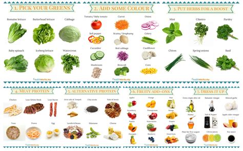 How To Make The Perfect Salad A Visual Guide Healthworks Malaysia