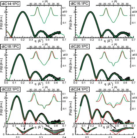 Figure 1 From Asymmetric Distribution Of Cholesterol In Unilamellar