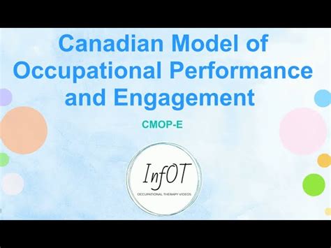 Canadian Model Of Occupational Performance Frame Of Reference