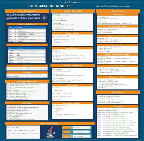 Java Design Patterns Cheat Sheet Pdf Riset