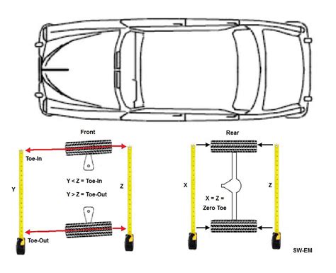 Wheel alignment sometimes referred to as breaking, or tracking is part of standard automobile maintenance that consists of adjusting the angles of wheels to the car manufacturer specifications. SW-EM Front Suspension Notesr