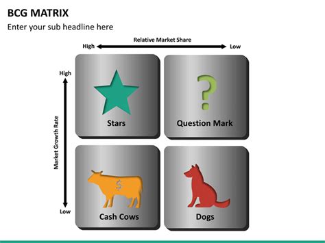 Bcg Matrix Powerpoint Template