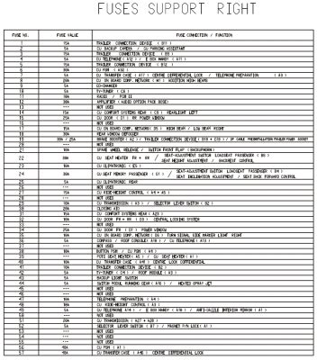 2006 Chevy Hhr Interior Fuse Box Diagram