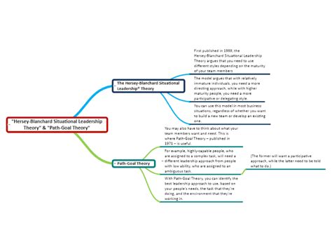 Hersey Blanchard Situational Leadership Theory Path Goal Mind Map Template MindGenius