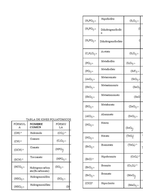 Tabla De Iones Poliatomicos Pdf