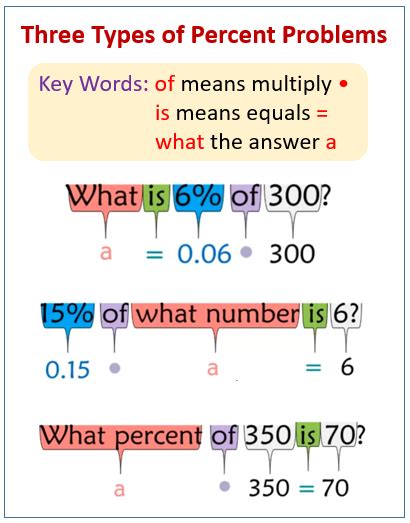 Percent Word Problems With Videos Worksheets Games And Activities