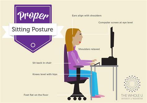 Proper Desk Posture The Whole U