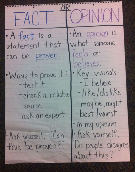 Fact Or Opinion Anchor Chart Fact And Opinion Student Teaching