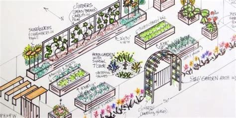Cornell Cooperative Extension Planning Your Garden Webinar