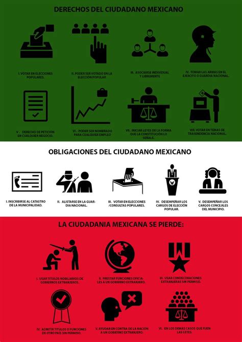 Infograf A Derechos Y Obligaciones Como Ciudadanos Mexicanos Seg N La Constituci N Pol Tica De