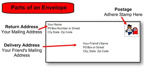 Add this in the middle of the envelope. Free Addressed Envelope Cliparts, Download Free Addressed ...