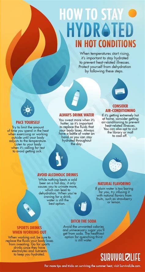 How To Stay Hydrated In Hot Conditions Survival Life Summer Safety