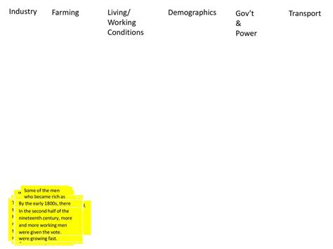Industry Farming Living Working Conditions Demographics Govt And Power