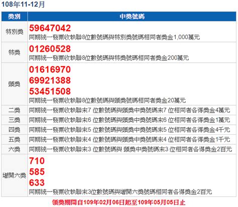 歡迎下載 樂透發 手機app,獲取最新最快樂透開獎資訊 iphone 手機app,請點此至app store 搜尋樂透發,並下載安裝. 統一發票中獎號碼單 - 108年11-12月 - 阿榮隨筆