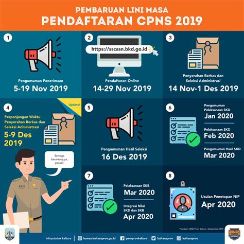 Registrasi dilakukan secara online melalui laman. Pendaftaran CPNS 2019, Pemprov Kaltara Perpanjang Waktu ...