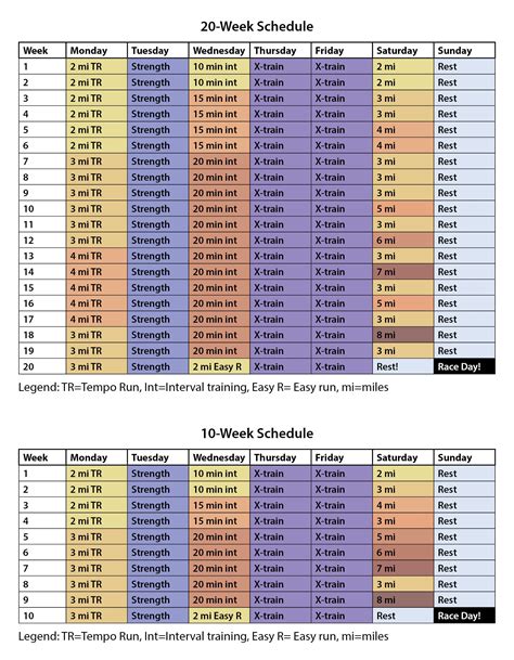 Army public health experts offer training tips for Army Ten-Miler