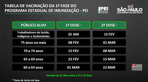 Relatório de vacinação nº 17 (27/12/2020 a 06/06/2021). Campanha em SP terá dez mil postos de vacinação e datas ...