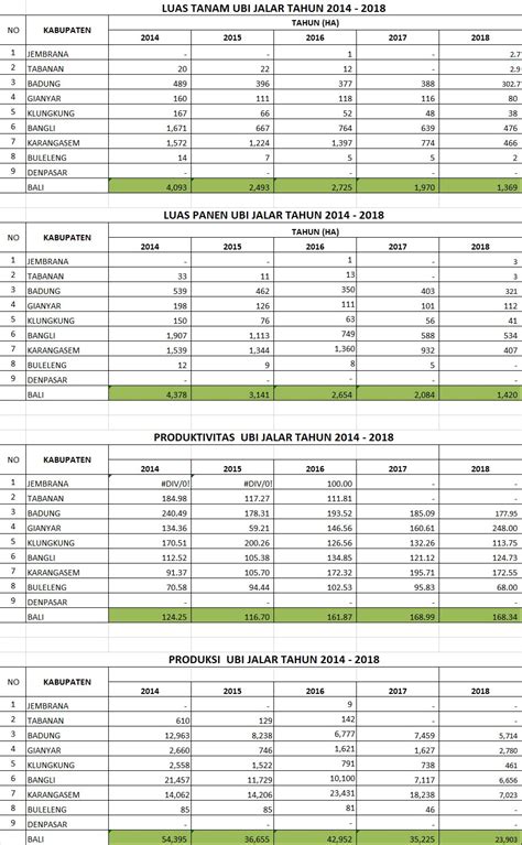 Download tanam tanam ubi.xml diupload angga gaming pada 27 april 2021 di folder other 79.14 kb. Luas Tanam, Luas Panen, Produktivitas dan Produksi Ubi ...