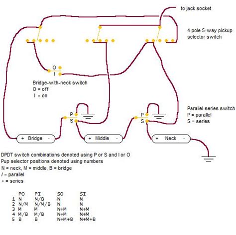 Strat Series Parallel Switch Wiring Diagram Complete Wiring Schemas