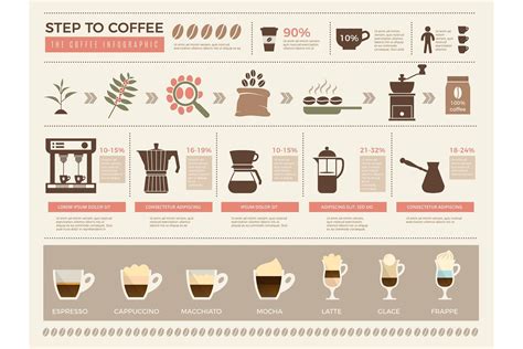 Coffee Infographic Processes Stages Of Coffee Production Pr 870092