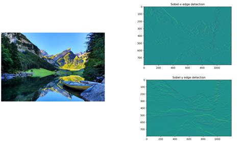 Implementing Sobel Filter Edge Detection In Python Using Opencv Wisdom