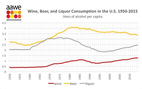 Alcohol Consumption By Country David L Martin