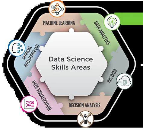 The 6 Major Skill Areas Of Data Science Learning Tree