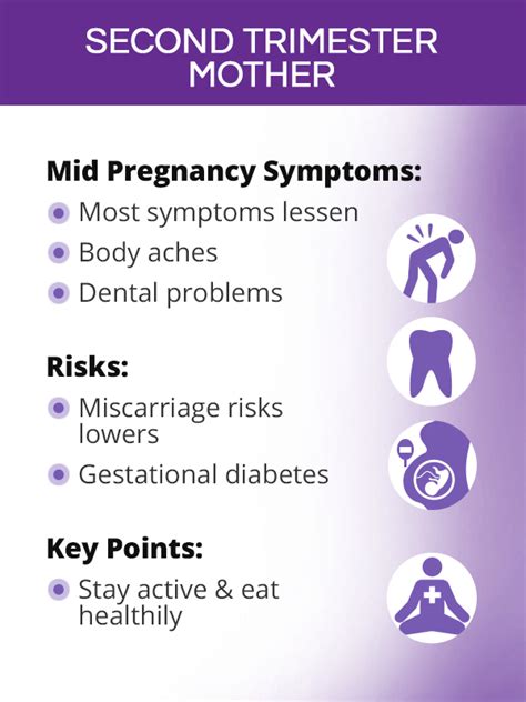 Second Trimester Miscarriage Symptoms Prenatal Vitamins