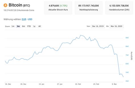 Social inclusion is at the heart of iov's purpose as an organization. Bitcoin-Kurs-am-16.03.2020 | Kryptovergleich