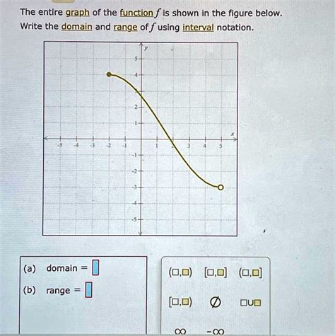 Using The Graph Of The Function F Shown In The Figure Below Find Three