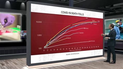 Coronavirus Whats The Story Behind The Numbers Uk News Sky News