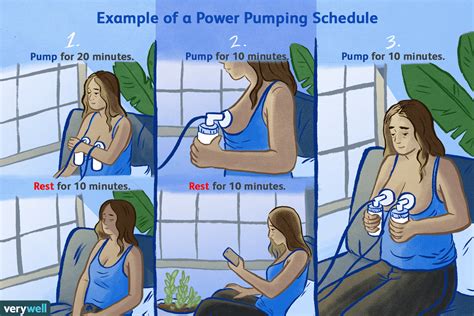 What You Should Know About Power Pumping